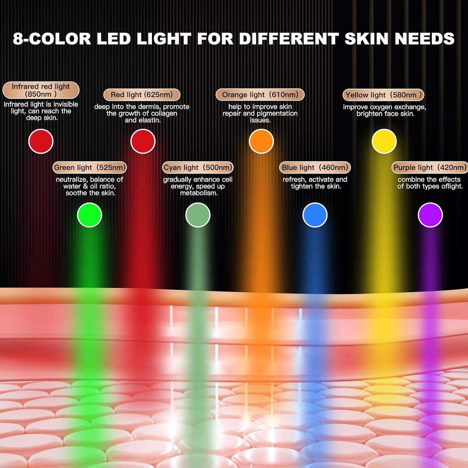 Premium LED Red Light Therapy Face Mask