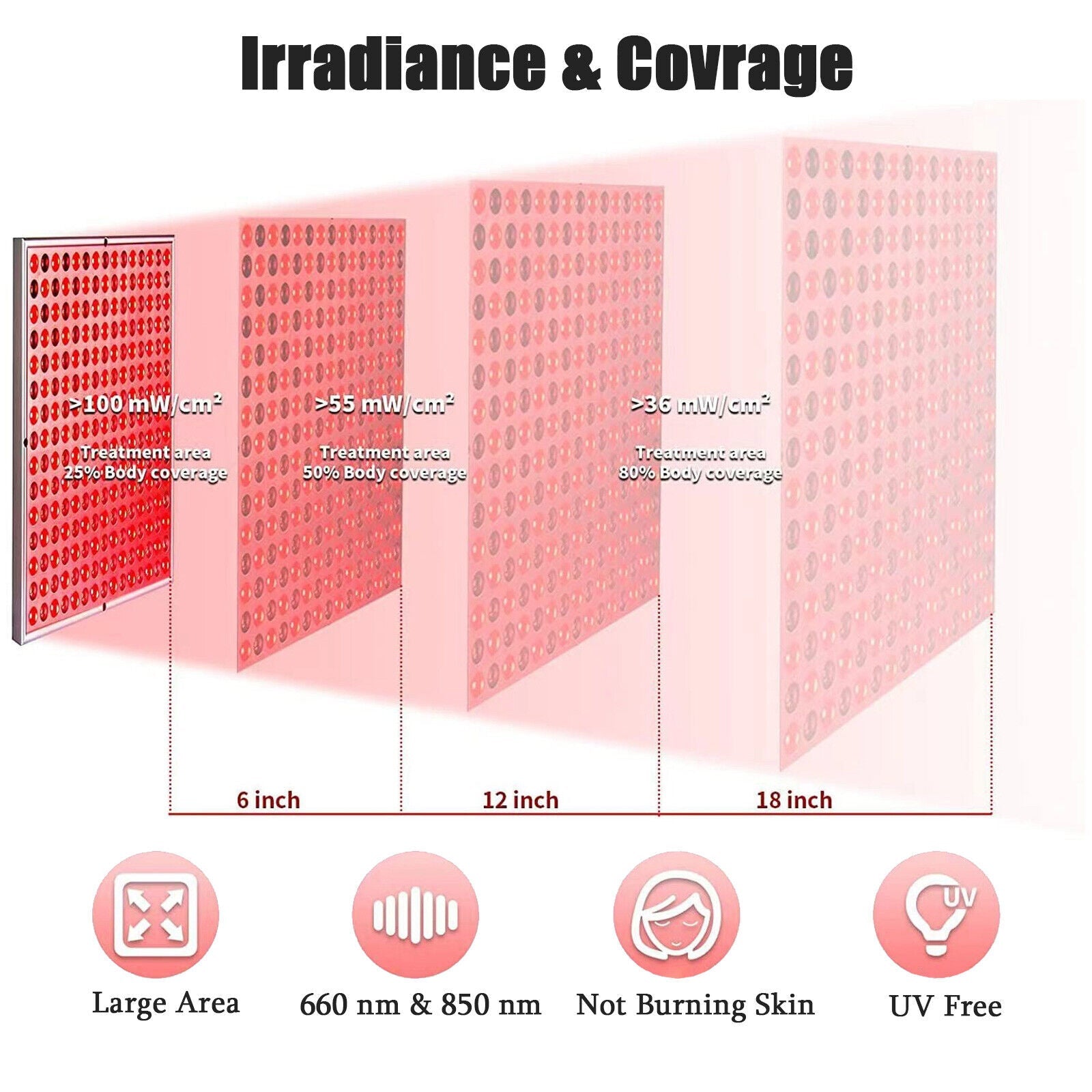 Radiance™ Pro | Red & Infrared Light Panel
