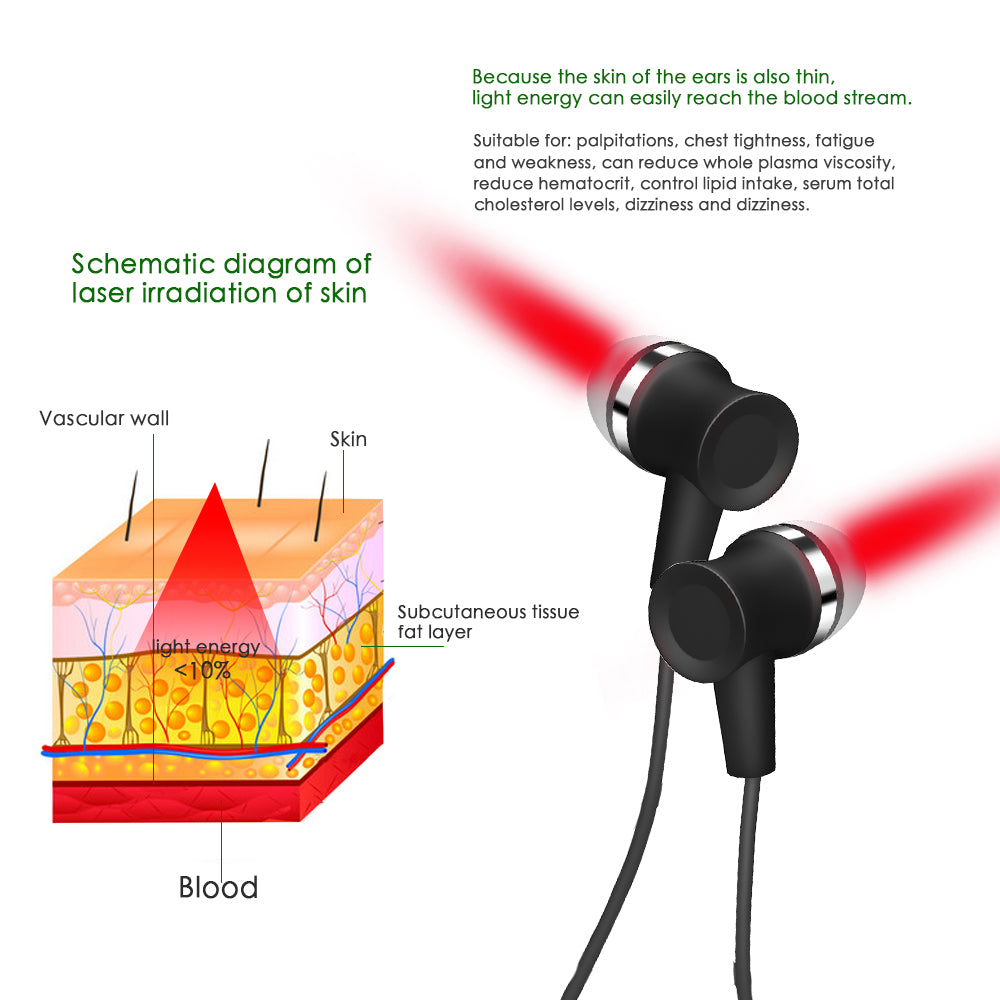 Ear Red Light Therapy 2 in 1 Tinnitus Relief & Ear Canal Irradiation