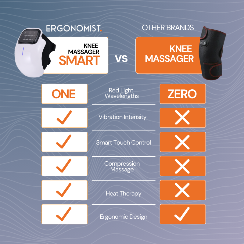 Revitalight® | Knee Massager | Red Light Therapy
