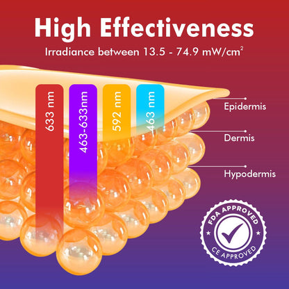 AuraGlow™ | LED Face Mask