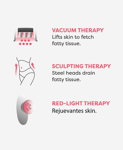 AuraSculpt™ | 3 in 1 Face & Body Sculpting Device