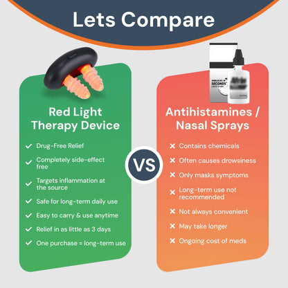 NasoRelief Pro | Infrared Red Light Nasal Therapy