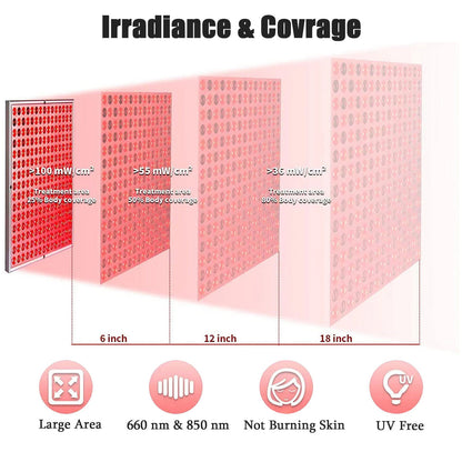 Radiance™ Pro | Red & Infrared Light Panel